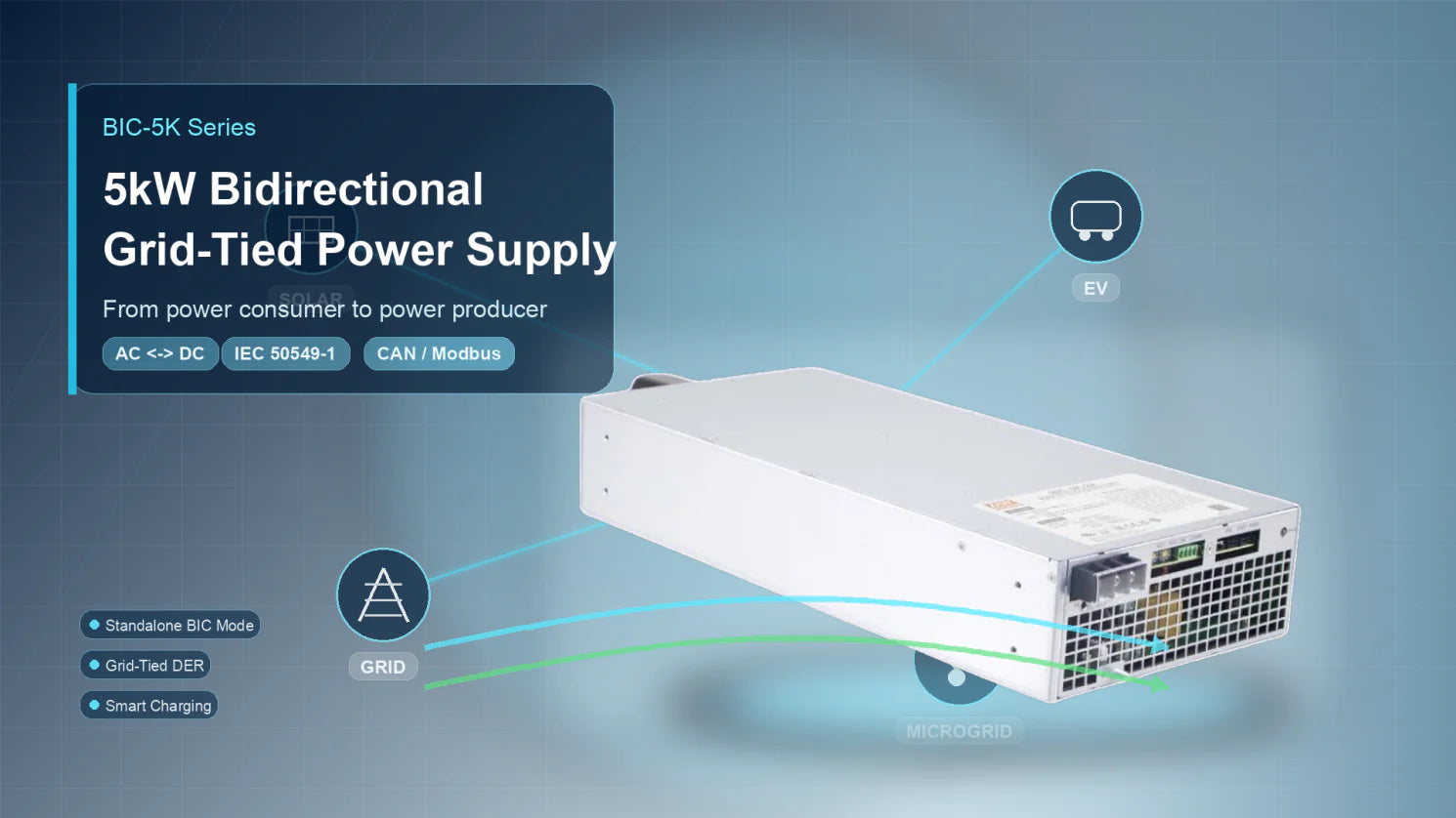 From Power Consumer to Power Producer: Applications of the BIC-5K Bidirectional Power Supply
