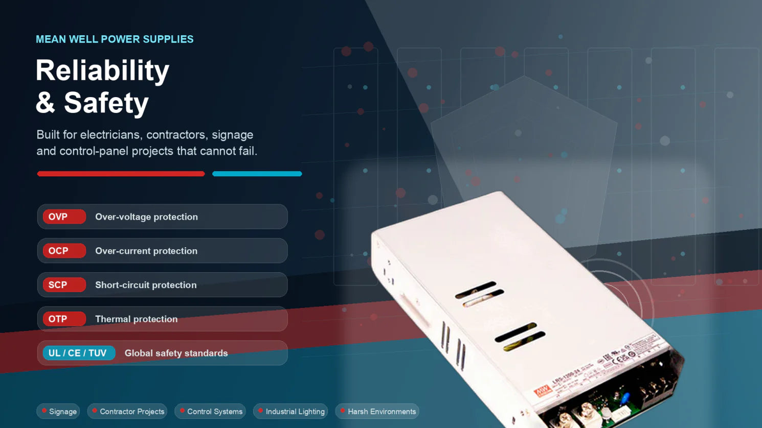 Why MEAN WELL Power Supplies Are the Best Choice for Reliability & Safety
